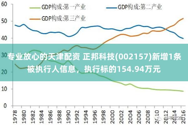 专业放心的天津配资 正邦科技(002157)新增1条被执行人信息，执行标的154.94万元