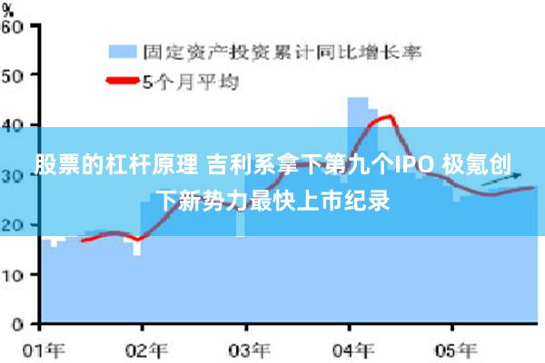 股票的杠杆原理 吉利系拿下第九个IPO 极氪创下新势力最快上市纪录