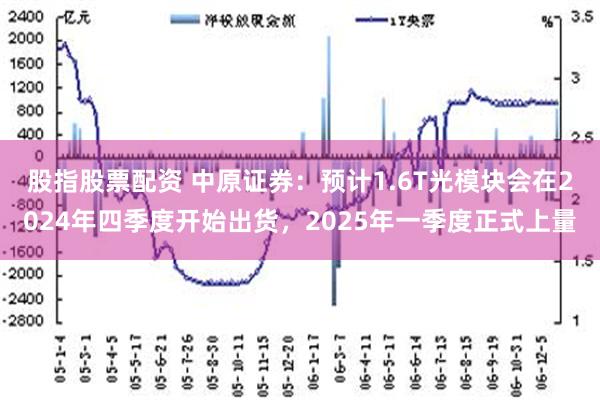 股指股票配资 中原证券：预计1.6T光模块会在2024年四季度开始出货，2025年一季度正式上量