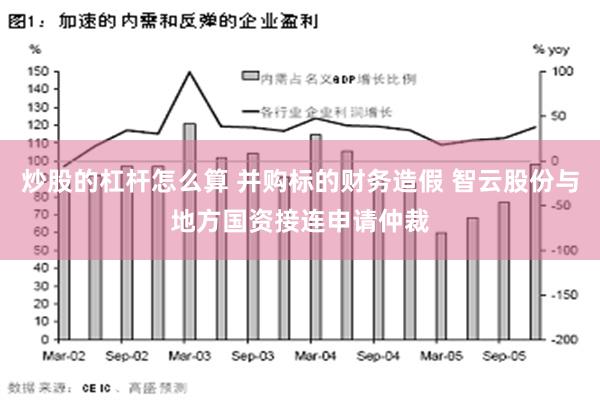 炒股的杠杆怎么算 并购标的财务造假 智云股份与地方国资接连申请仲裁