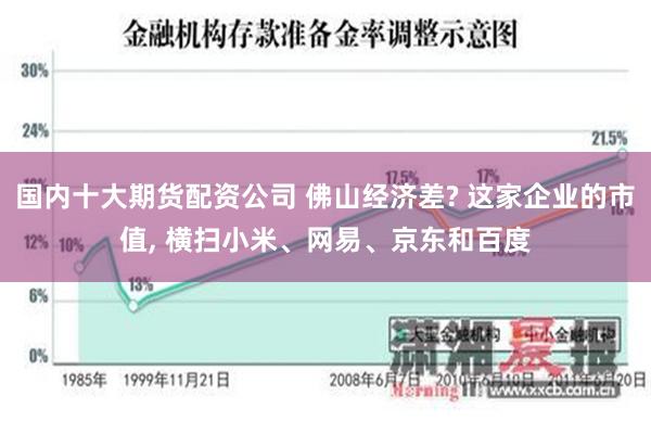 国内十大期货配资公司 佛山经济差? 这家企业的市值, 横扫小米、网易、京东和百度