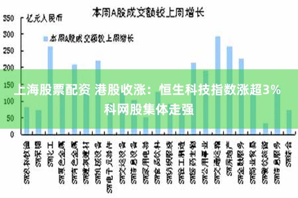 上海股票配资 港股收涨：恒生科技指数涨超3% 科网股集体走强