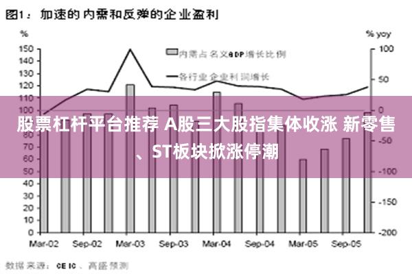 股票杠杆平台推荐 A股三大股指集体收涨 新零售、ST板块掀涨停潮