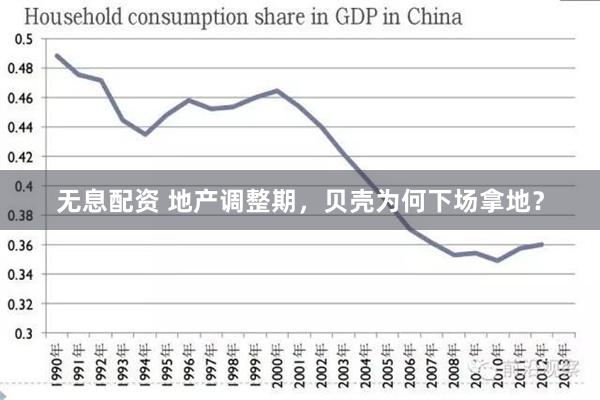 无息配资 地产调整期，贝壳为何下场拿地？