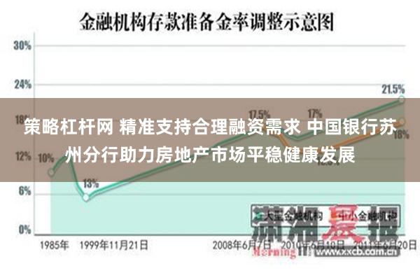 策略杠杆网 精准支持合理融资需求 中国银行苏州分行助力房地产市场平稳健康发展