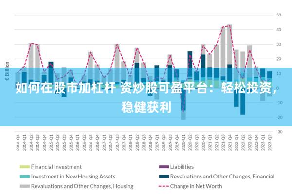 如何在股市加杠杆 资炒股可盈平台：轻松投资，稳健获利