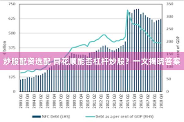 炒股配资选配 同花顺能否杠杆炒股？一文揭晓答案