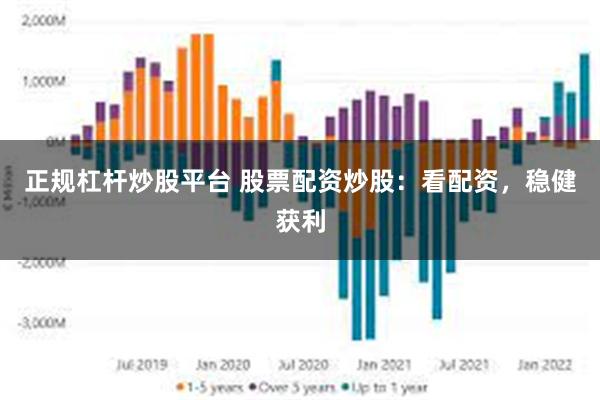 正规杠杆炒股平台 股票配资炒股：看配资，稳健获利