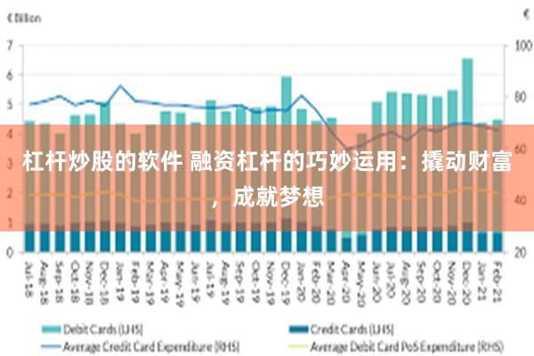 杠杆炒股的软件 融资杠杆的巧妙运用：撬动财富，成就梦想