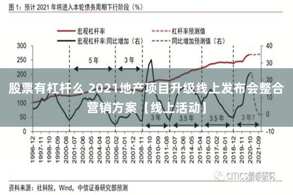 股票有杠杆么 2021地产项目升级线上发布会整合营销方案【线上活动】