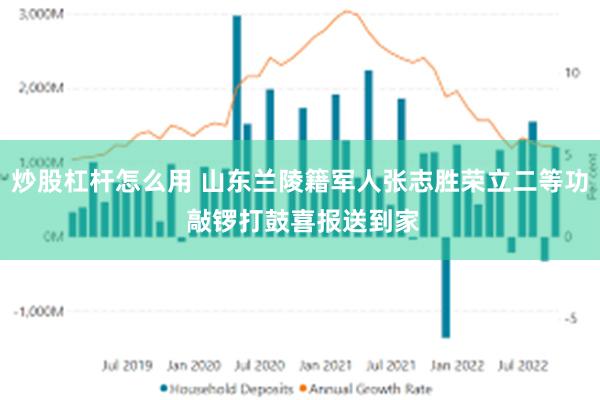 炒股杠杆怎么用 山东兰陵籍军人张志胜荣立二等功 敲锣打鼓喜报送到家