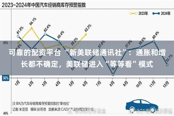 可靠的配资平台 “新美联储通讯社”：通胀和增长都不确定，美联储进入“等等看”模式