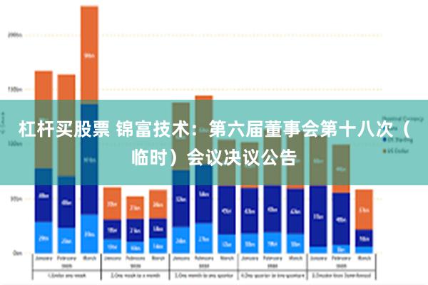 杠杆买股票 锦富技术：第六届董事会第十八次（临时）会议决议公告