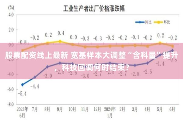 股票配资线上最新 宽基样本大调整“含科量”提升，科技回调何时结束？