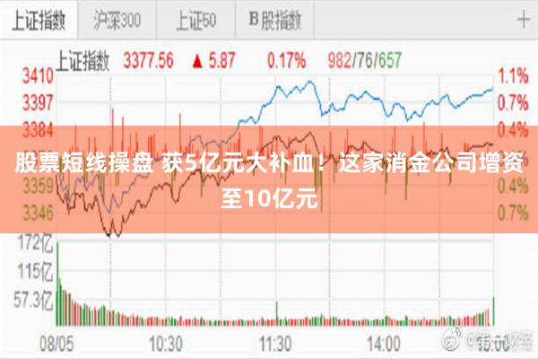 股票短线操盘 获5亿元大补血！这家消金公司增资至10亿元