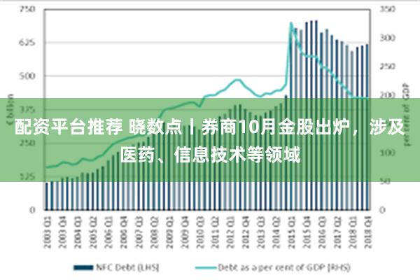 配资平台推荐 晓数点丨券商10月金股出炉，涉及医药、信息技术等领域
