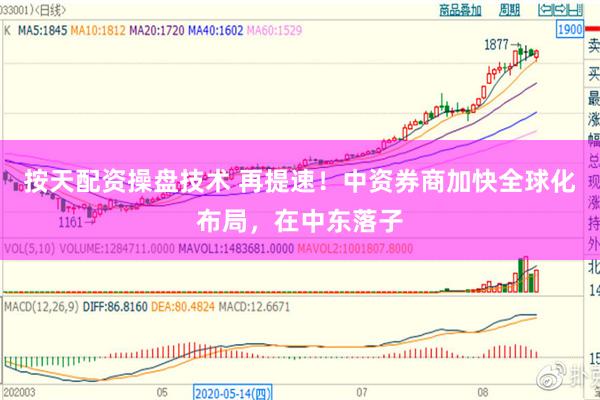 按天配资操盘技术 再提速！中资券商加快全球化布局，在中东落子