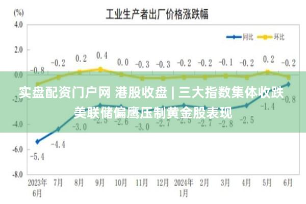 实盘配资门户网 港股收盘 | 三大指数集体收跌 美联储偏鹰压制黄金股表现